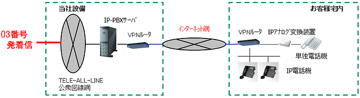 構成概要